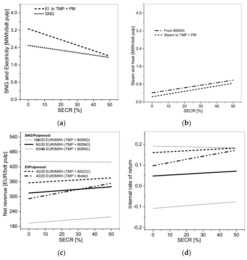 Energies 08 12343 g008 1024