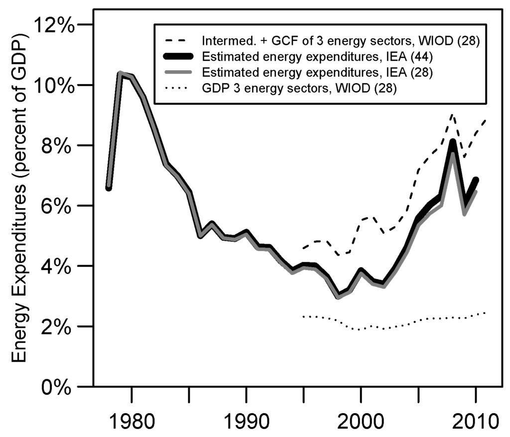 Energies 08 12347 g005 1024