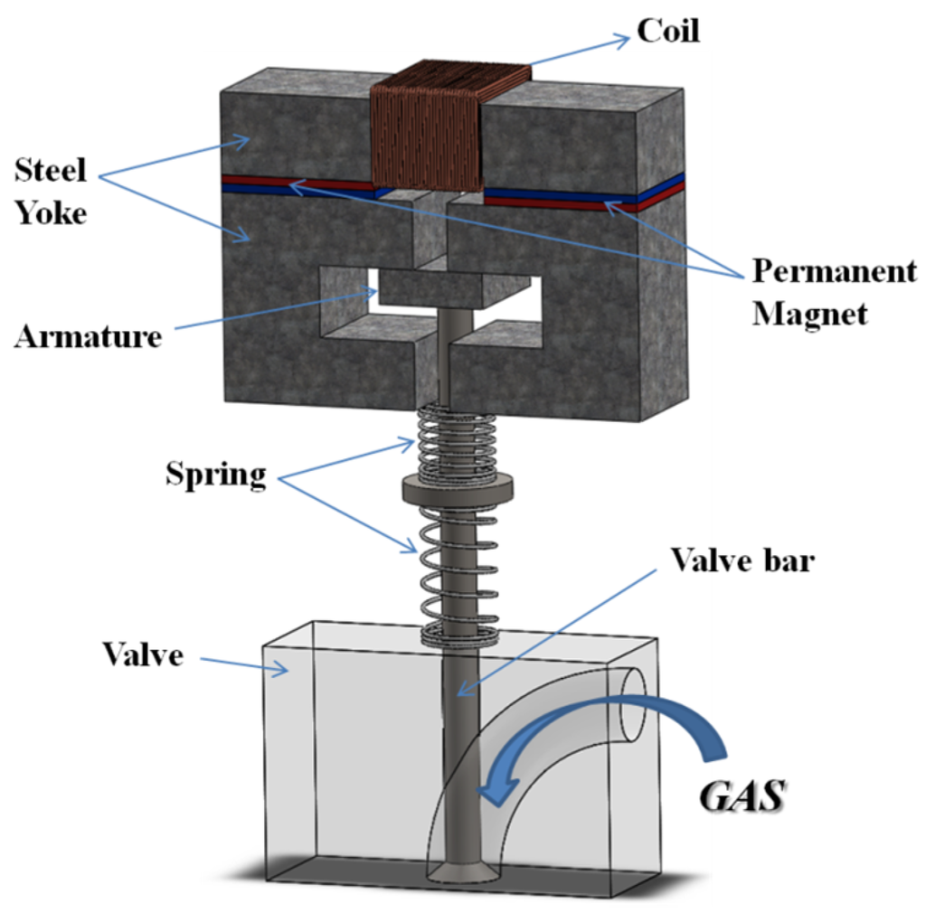 Energies 08 12352 g001 1024