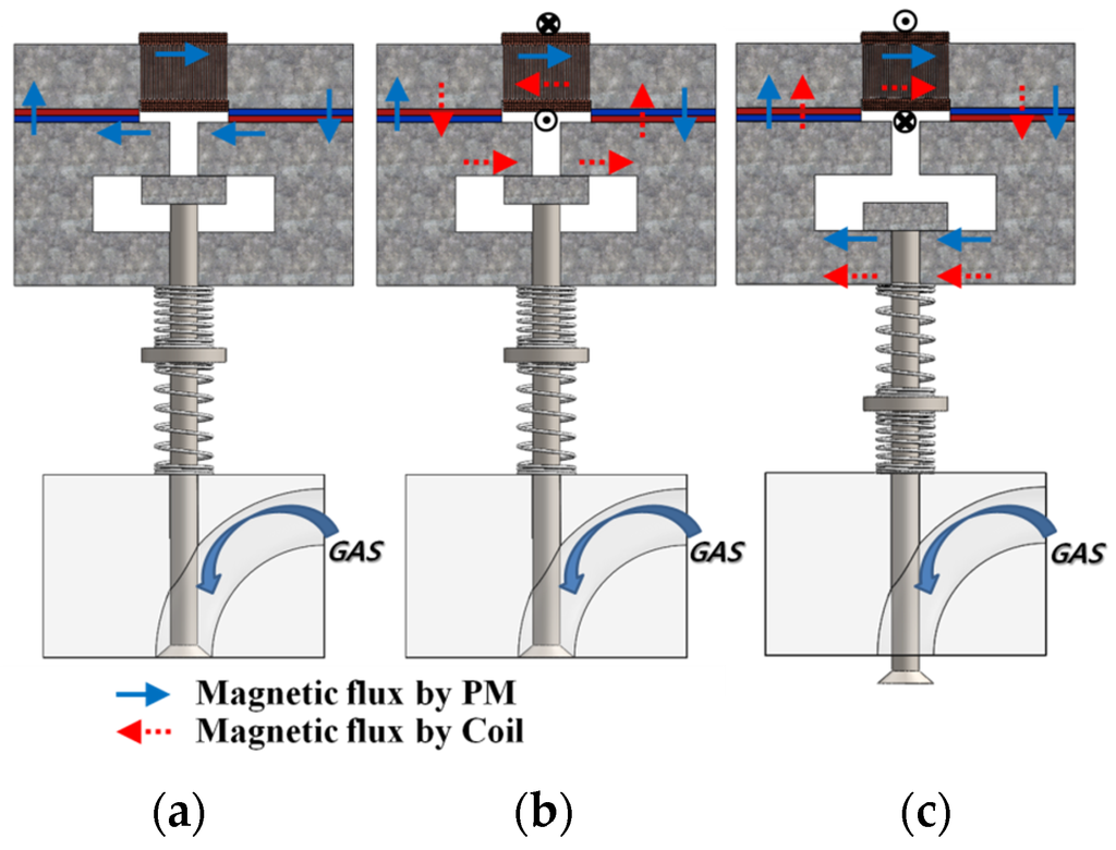 Energies 08 12352 g002 1024
