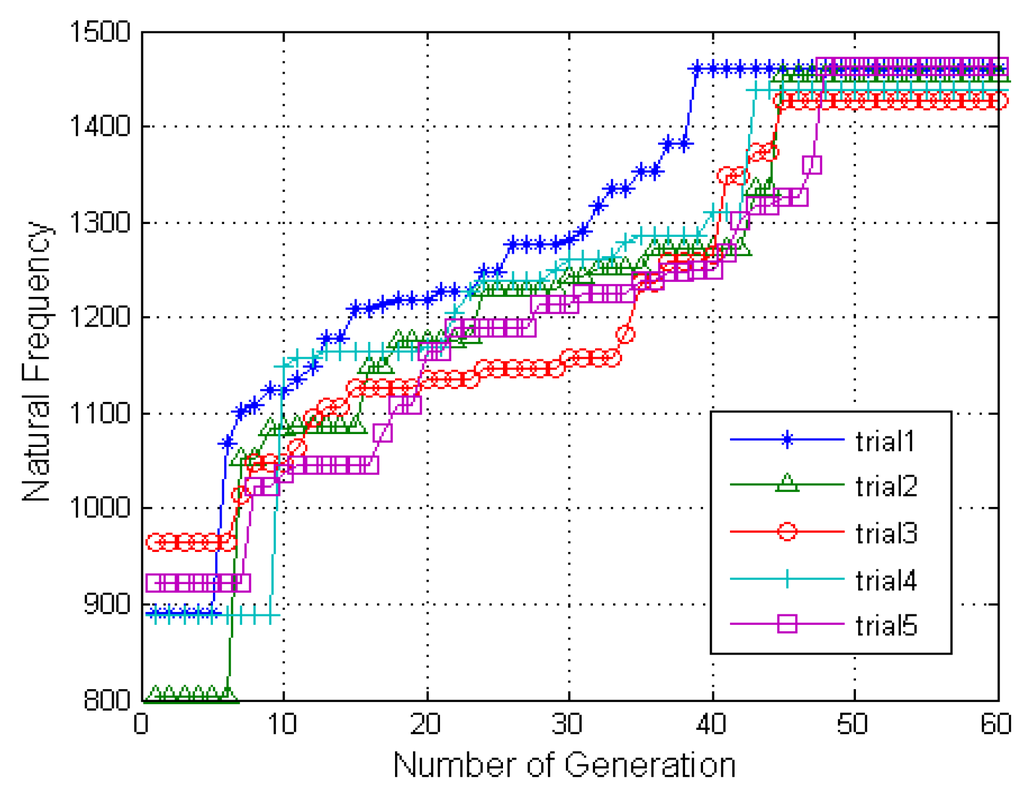 Energies 08 12352 g006 1024
