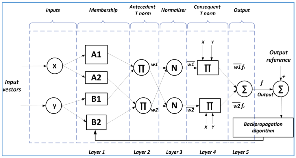 Energies 08 12355 g001 1024