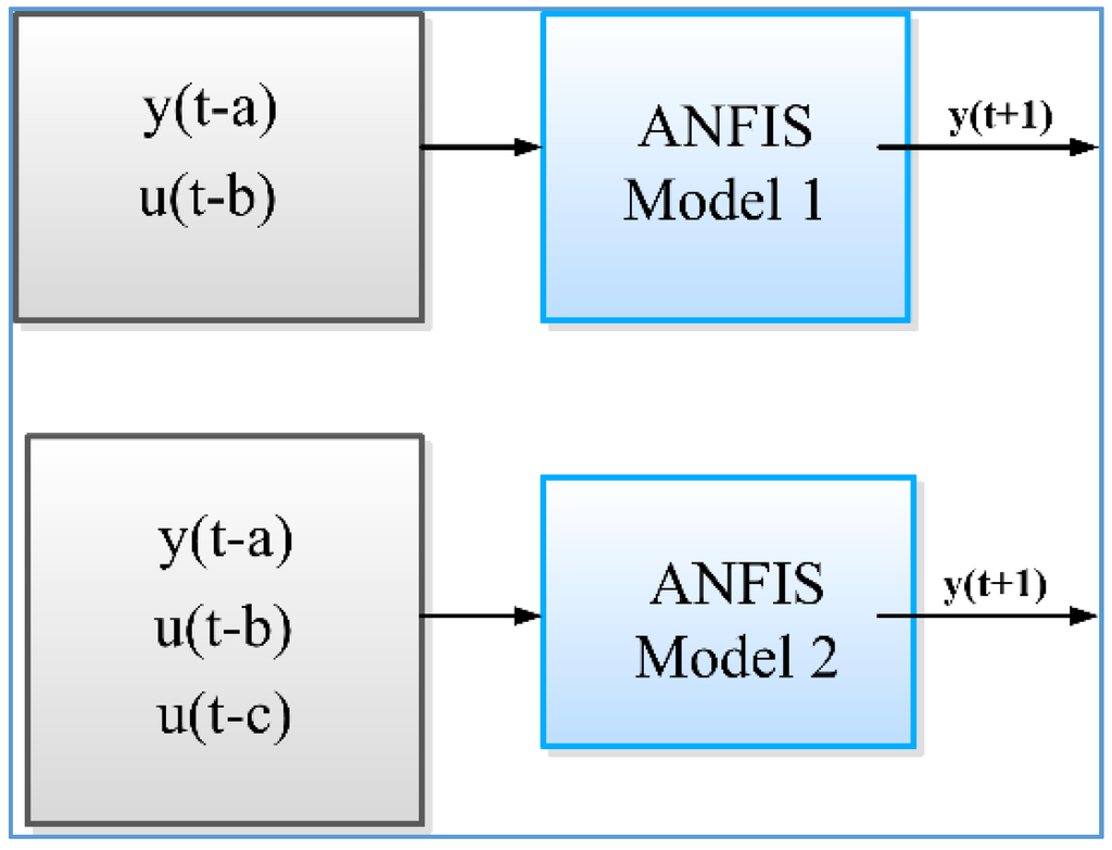 Energies 08 12355 g002 1024