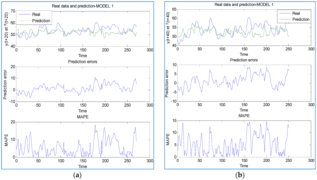 Energies 08 12355 g003 1024