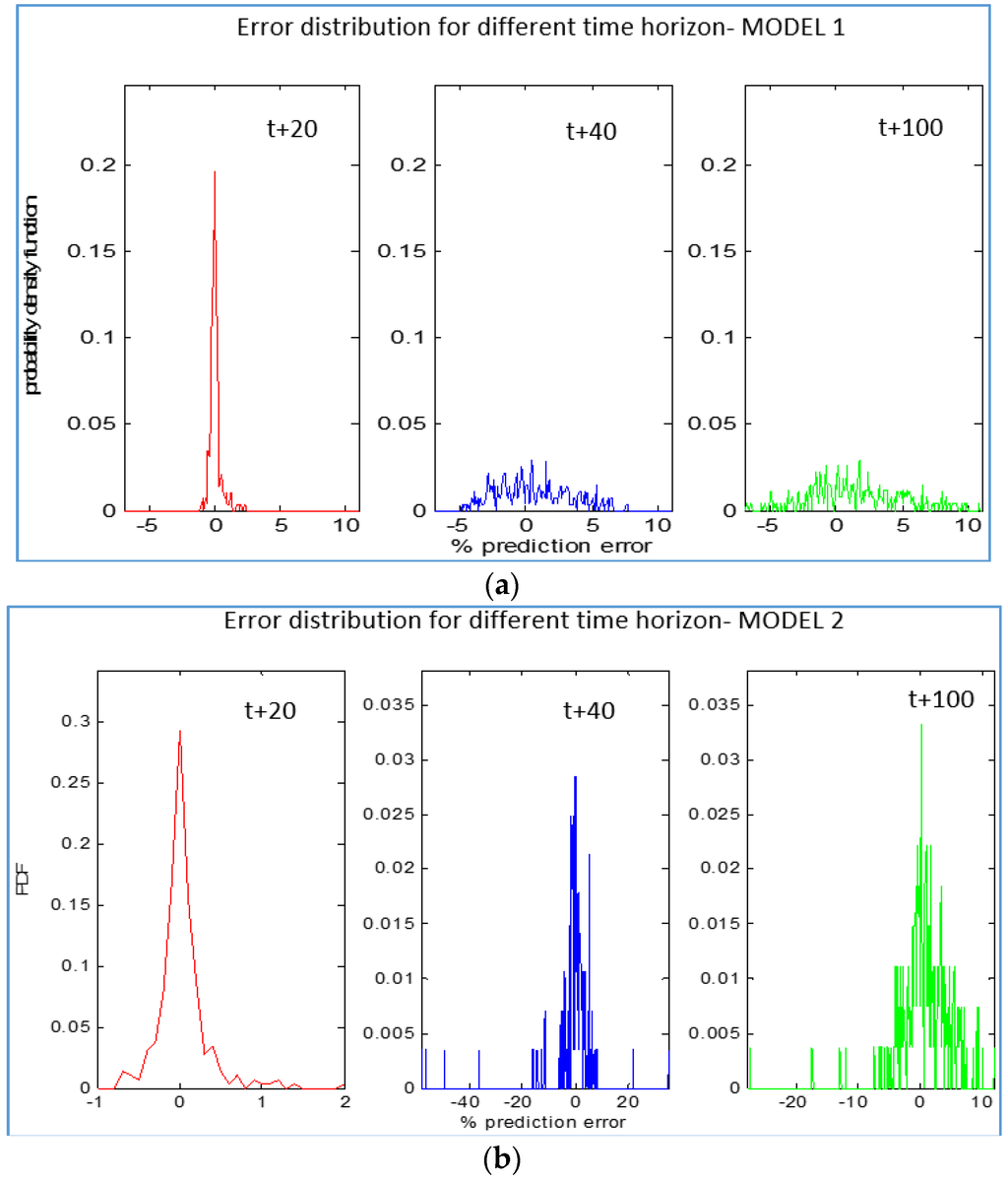 Energies 08 12355 g006 1024