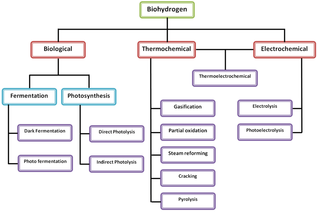 Energies 08 12357 g001 1024