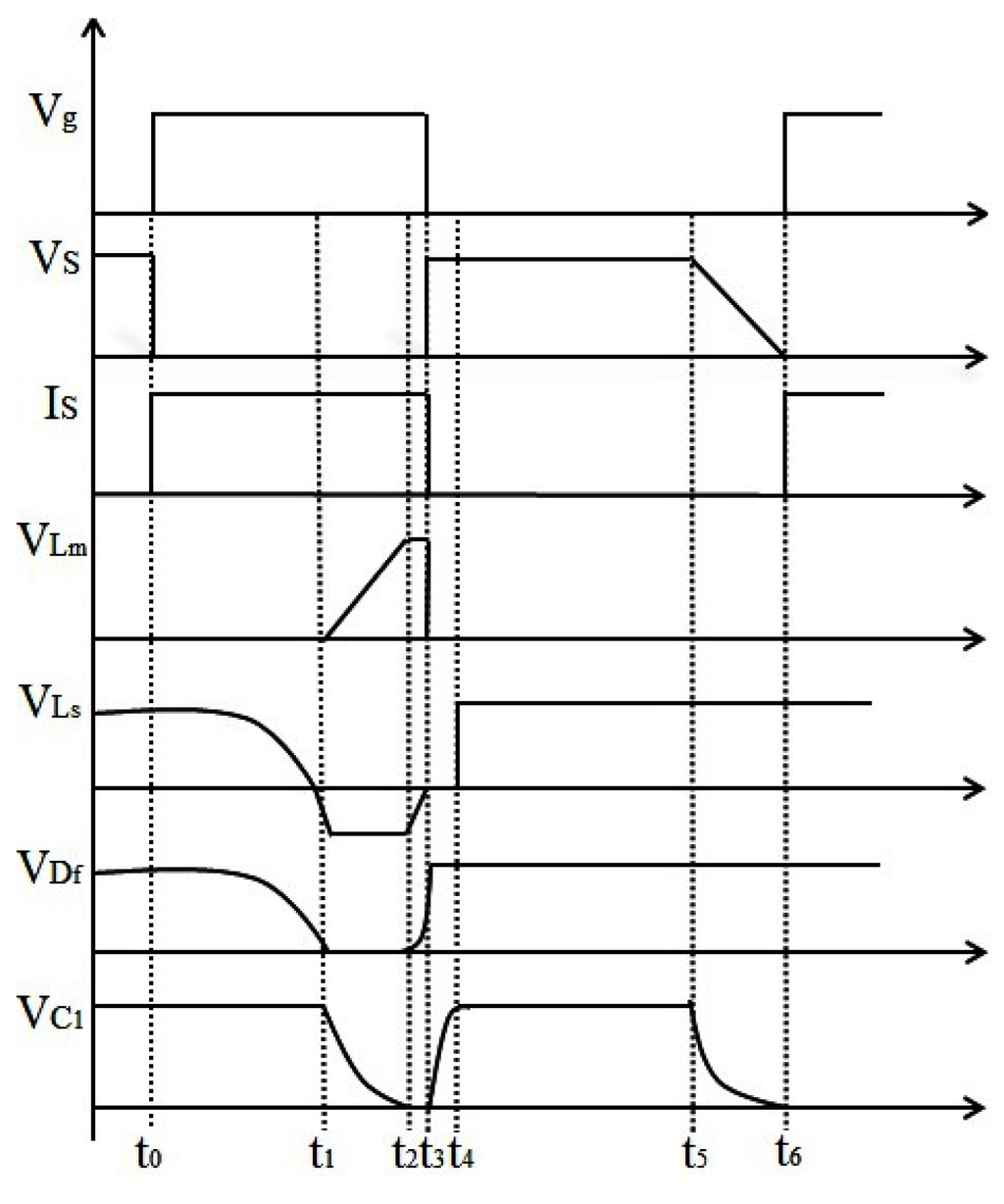 Energies 08 12359 g004 1024