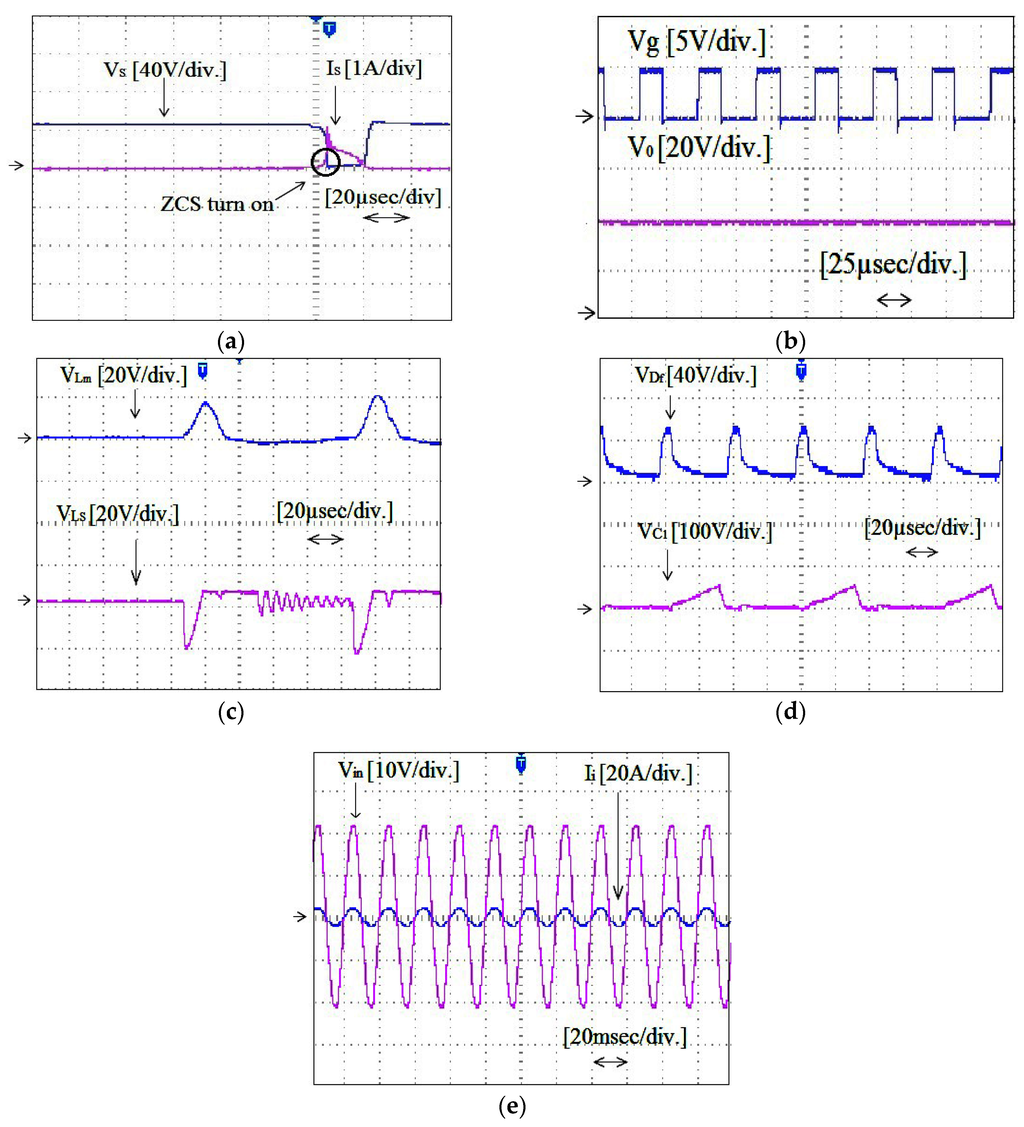 Energies 08 12359 g006 1024