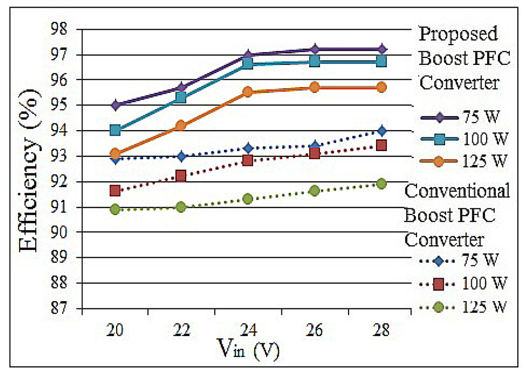 Energies 08 12359 g007 1024