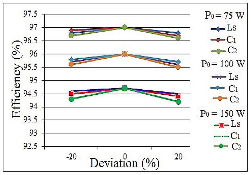 Energies 08 12359 g008 1024