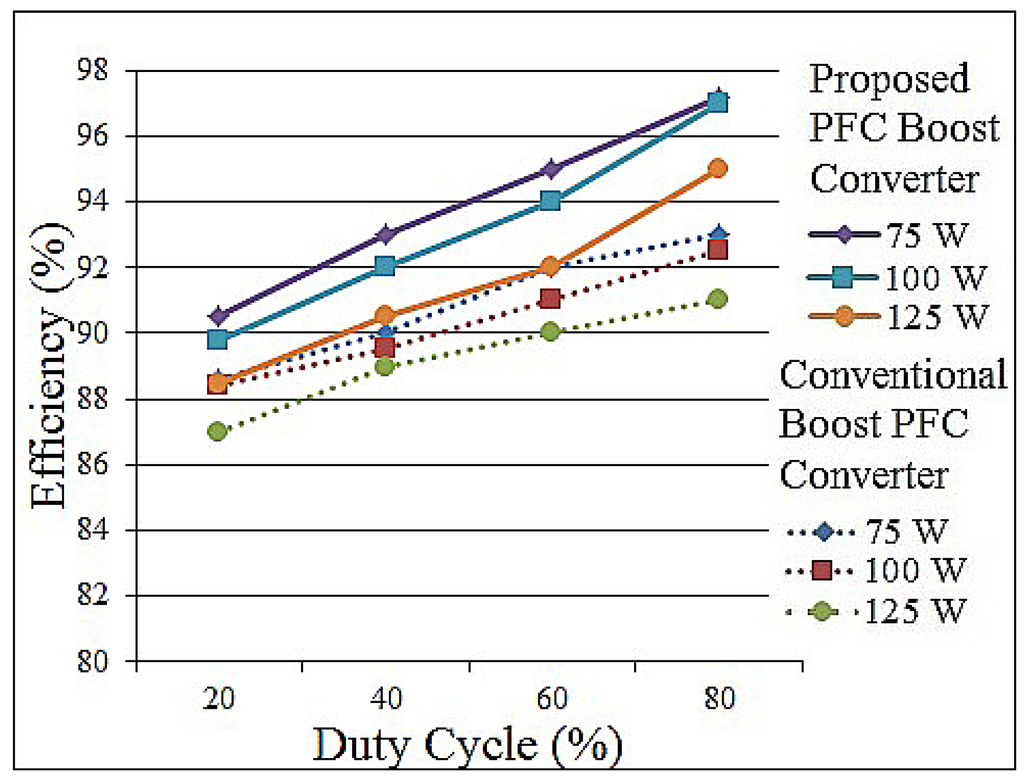 Energies 08 12359 g009 1024