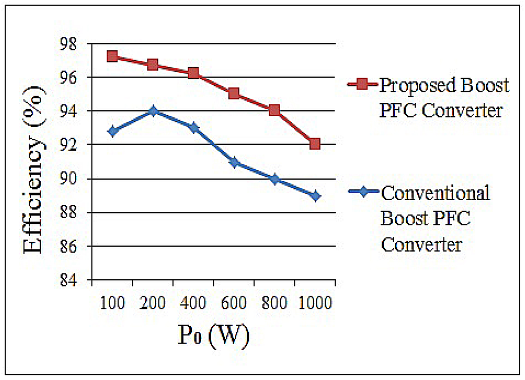 Energies 08 12359 g010 1024