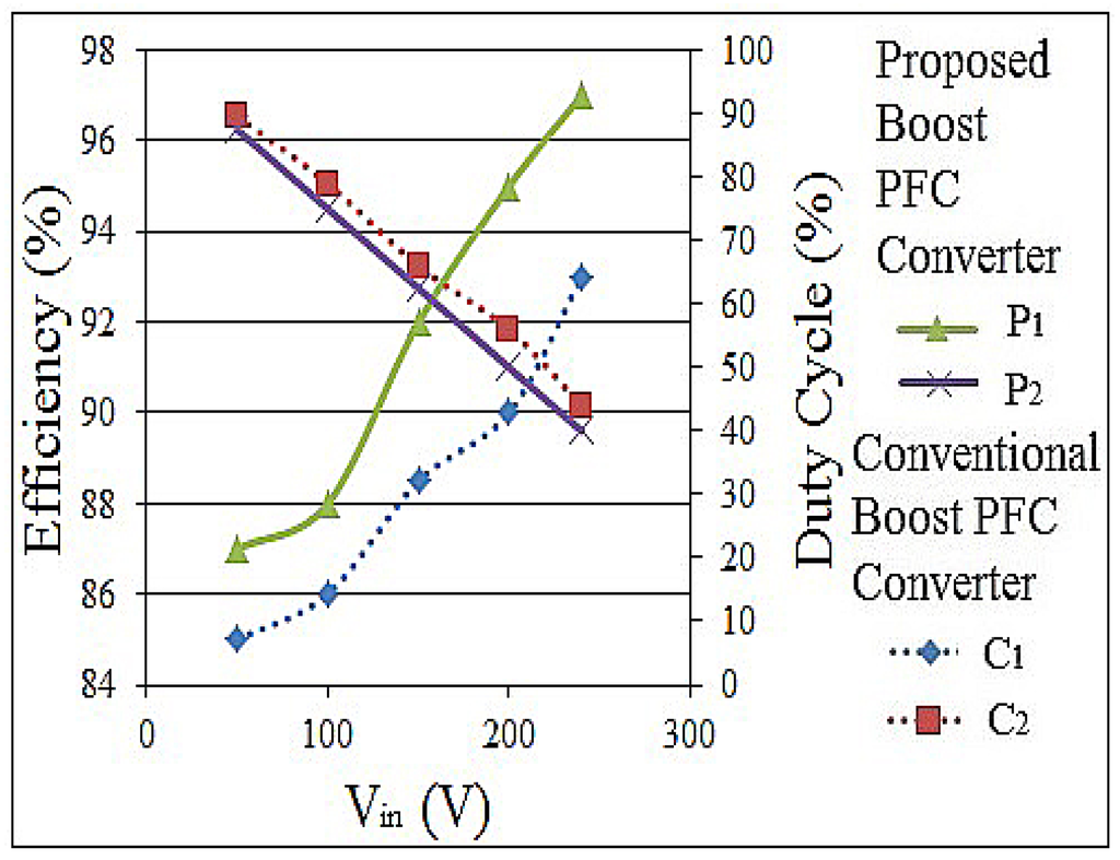 Energies 08 12359 g011 1024