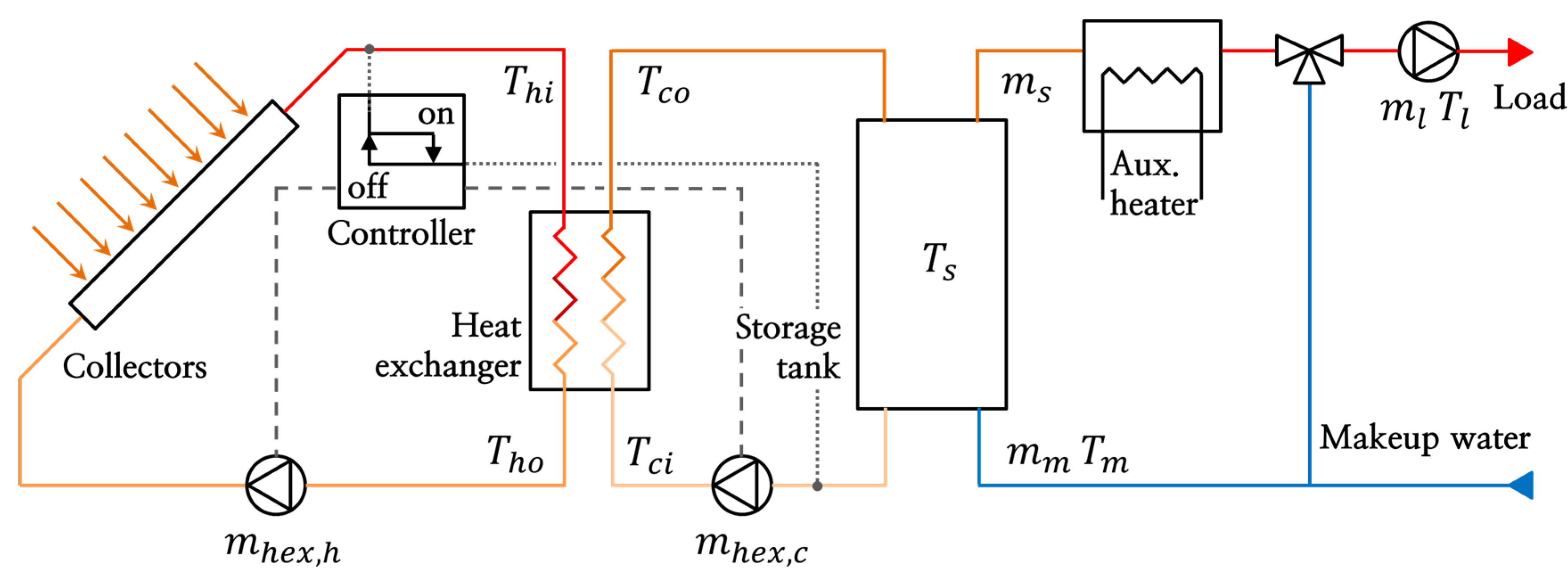 Energies 08 12360 g001