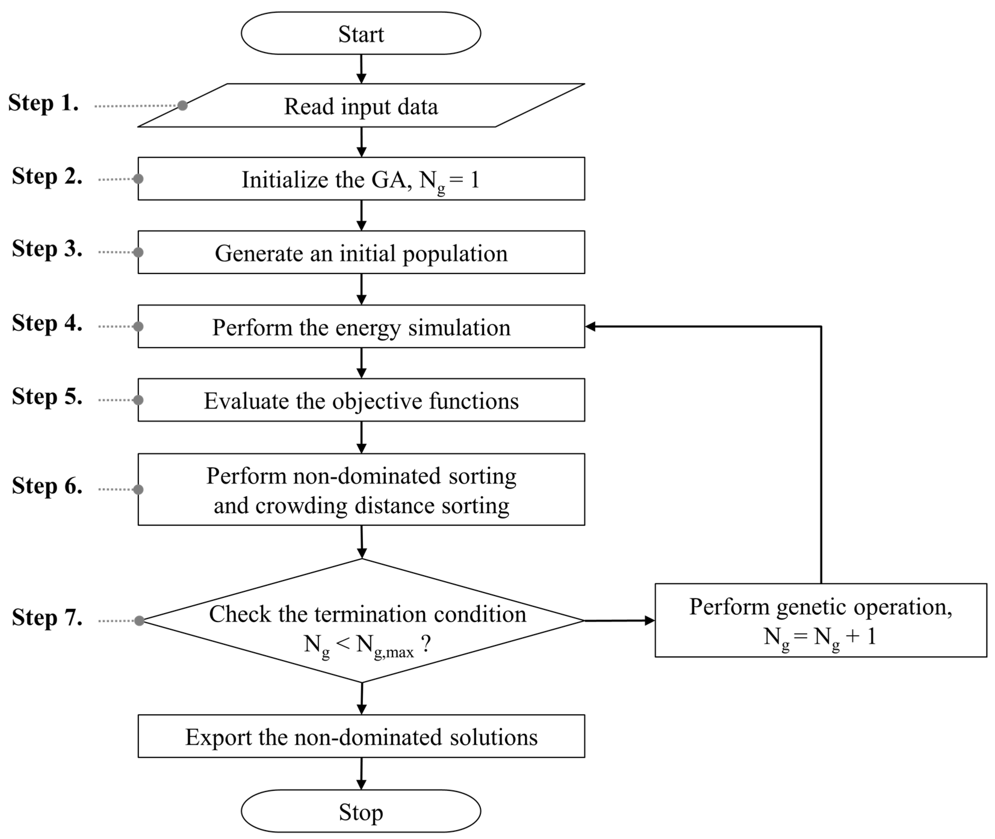Energies 08 12360 g002