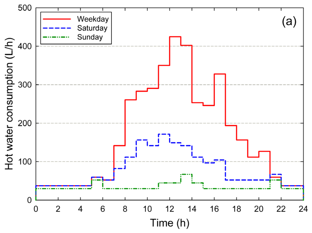 Energies 08 12360 g003a 1024