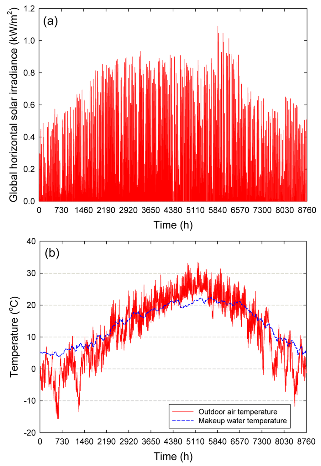 Energies 08 12360 g004 1024