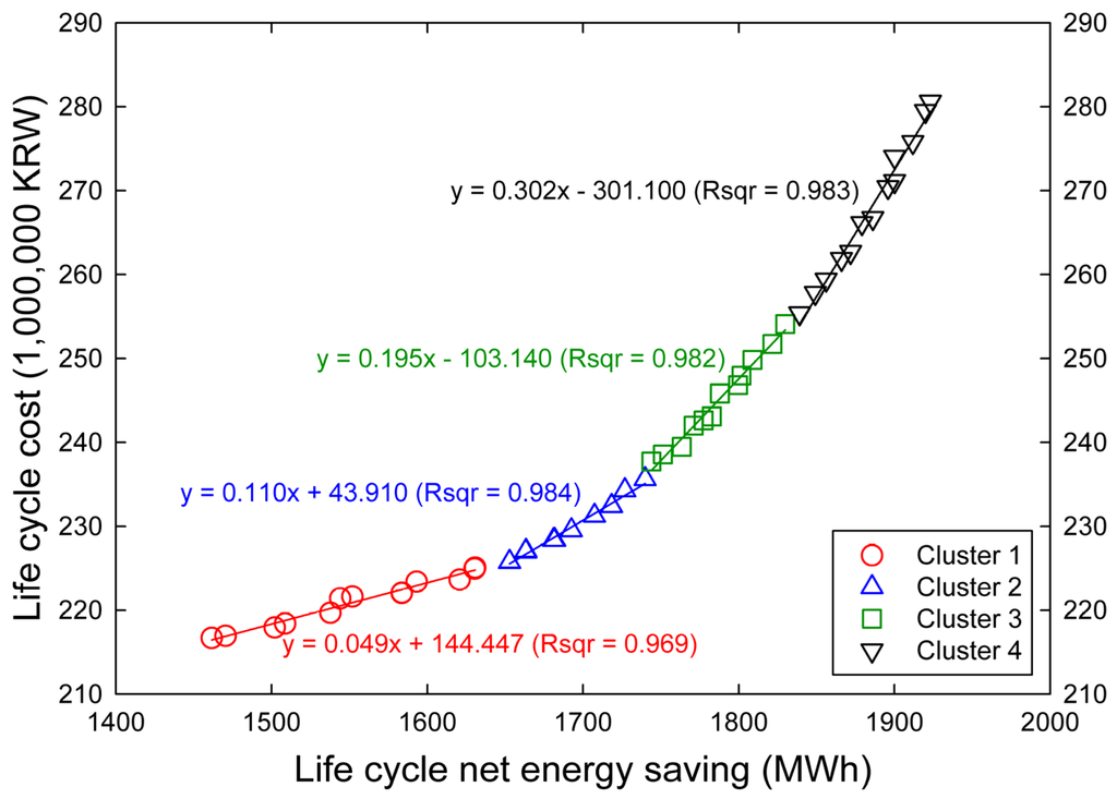Energies 08 12360 g006 1024