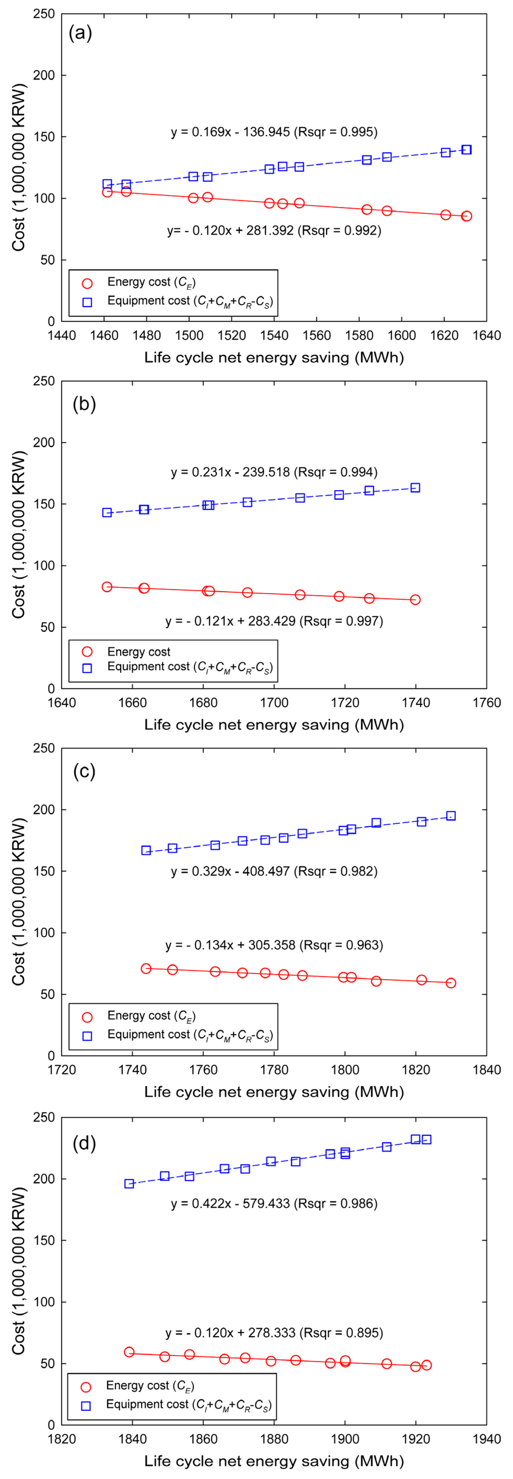 Energies 08 12360 g007 1024