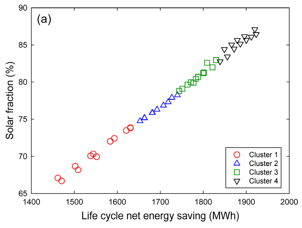Energies 08 12360 g008a 1024