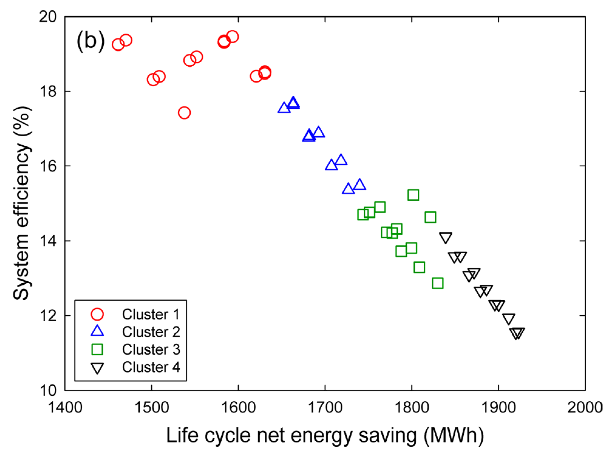 Energies 08 12360 g008b