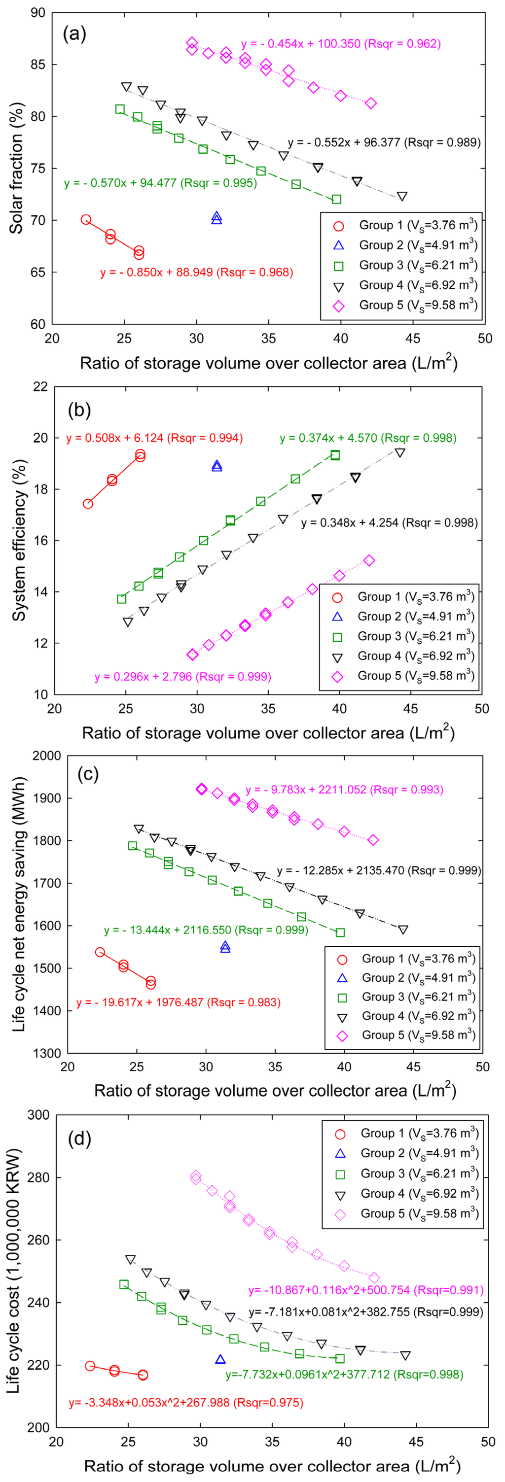 Energies 08 12360 g009 1024