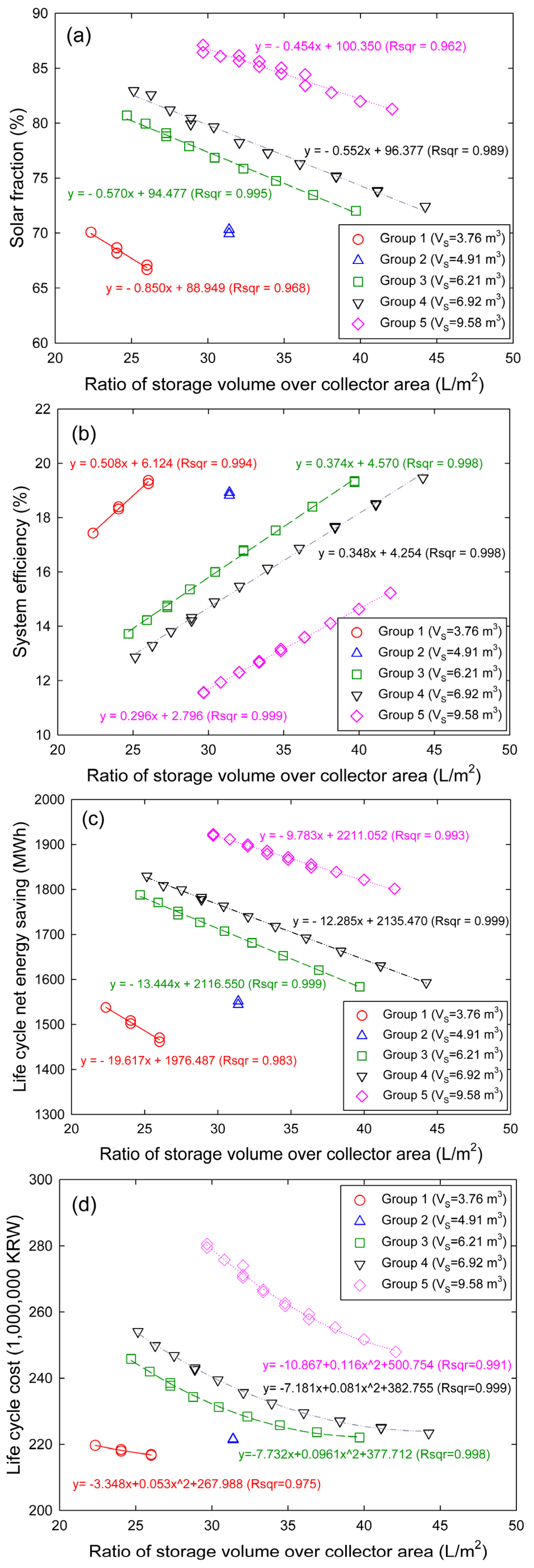 Energies 08 12360 g009