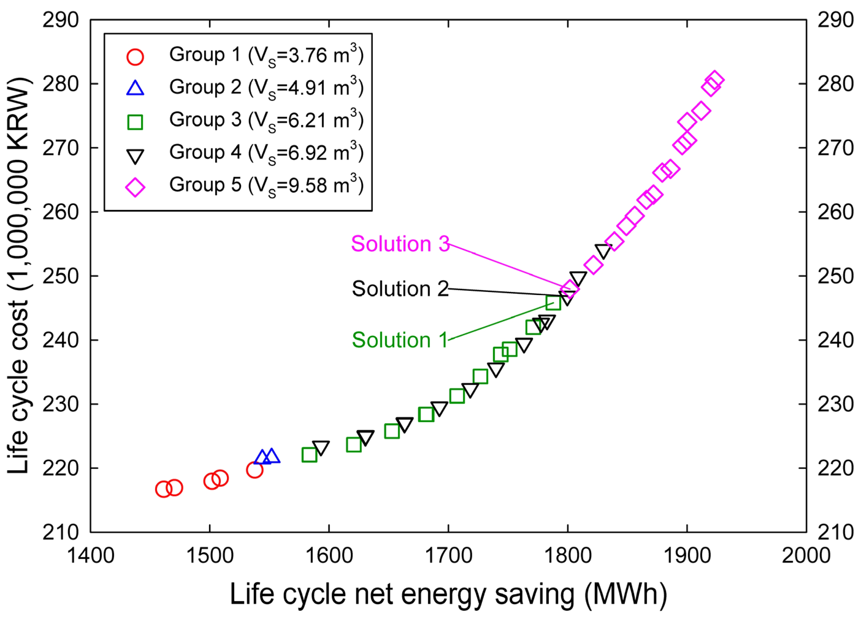 Energies 08 12360 g010