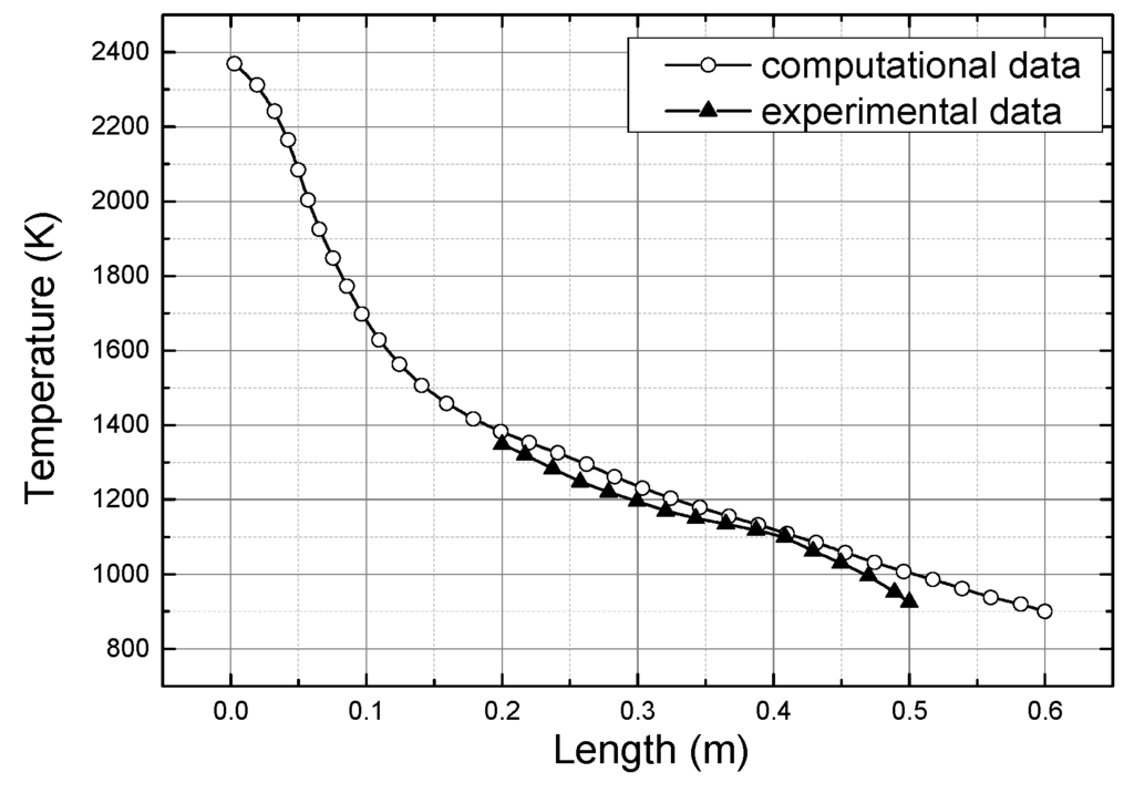 Energies 08 12363 g008 1024