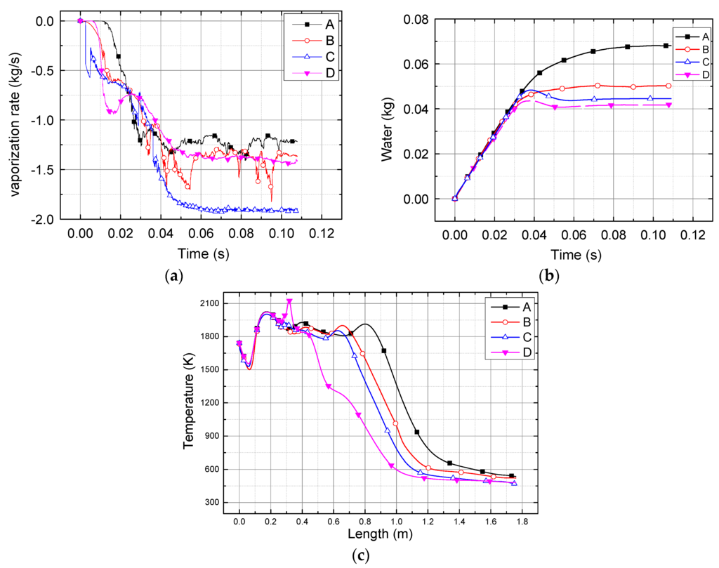Energies 08 12363 g014 1024