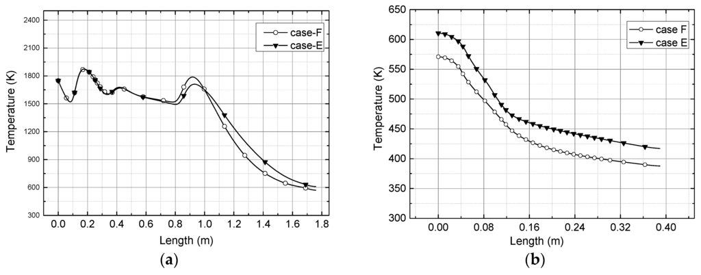 Energies 08 12363 g016 1024