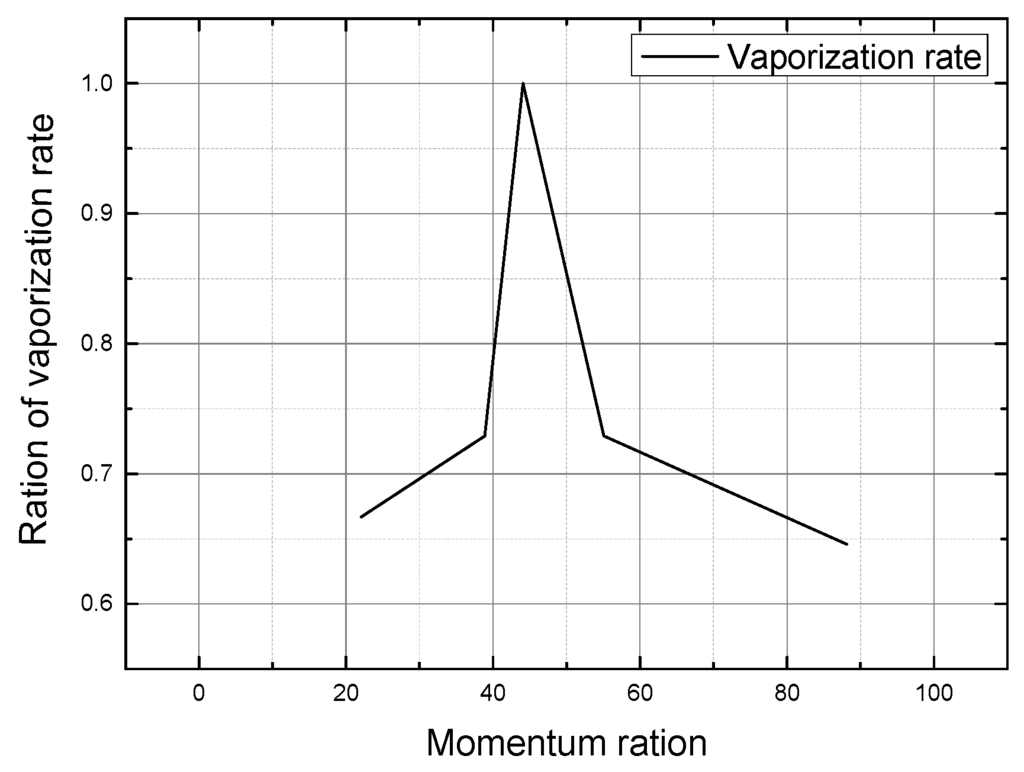 Energies 08 12363 g017 1024