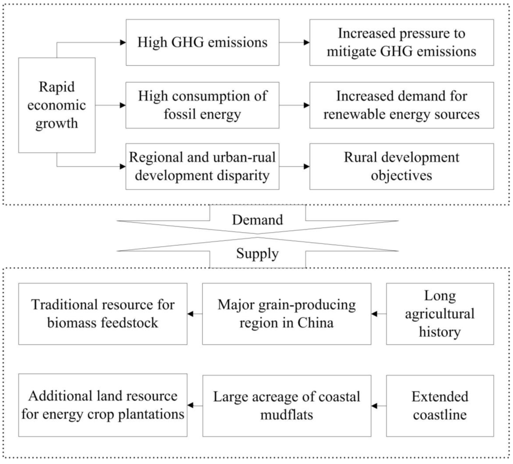 Energies 08 12369 g002 1024