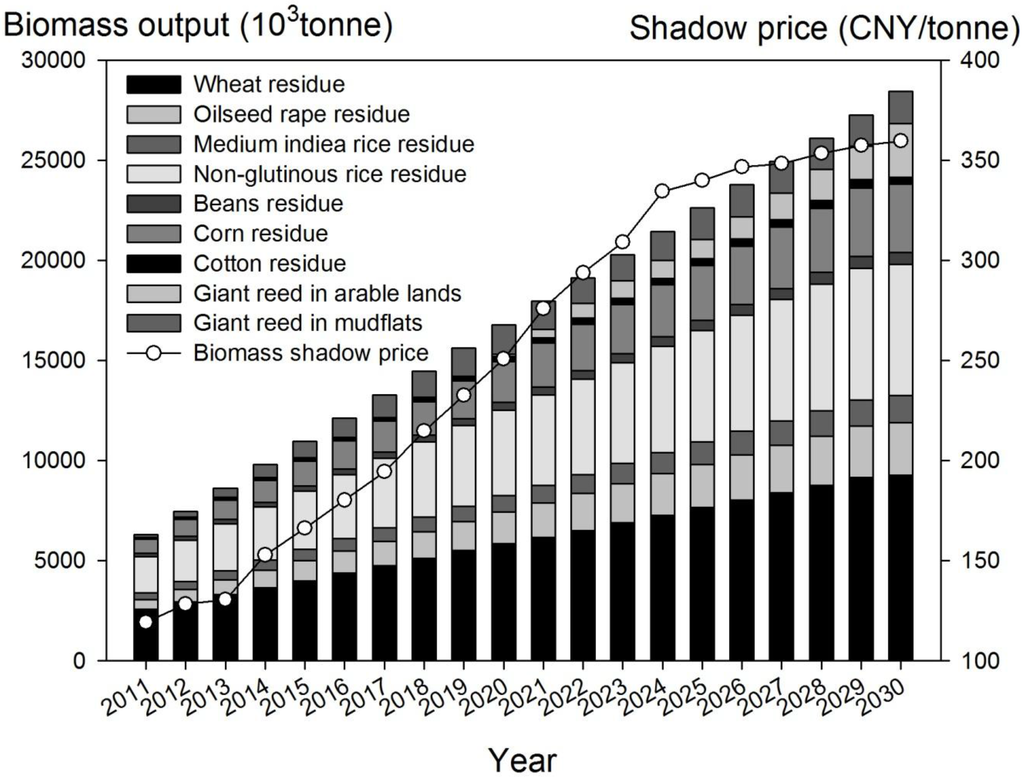 Energies 08 12369 g007 1024
