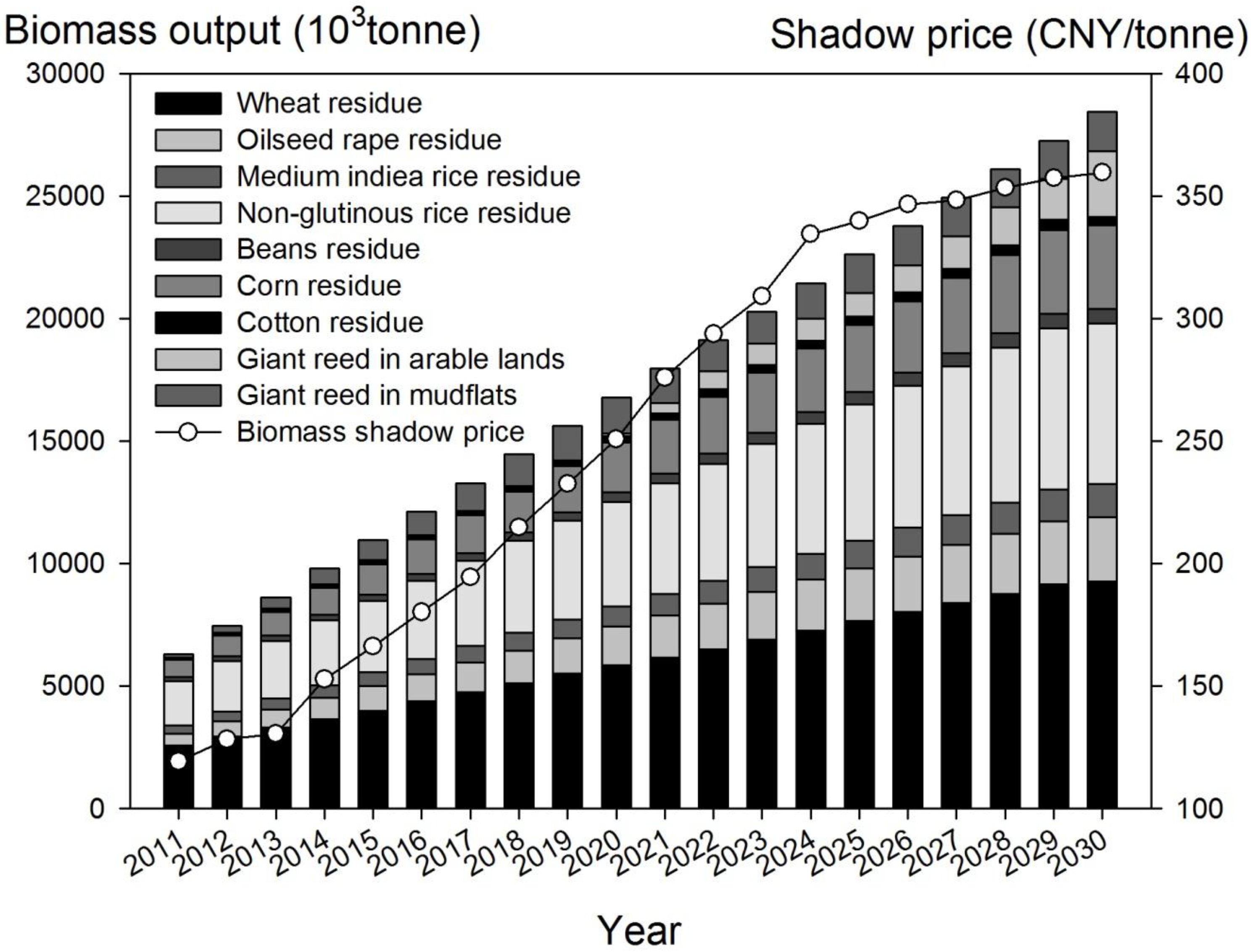 Energies 08 12369 g007