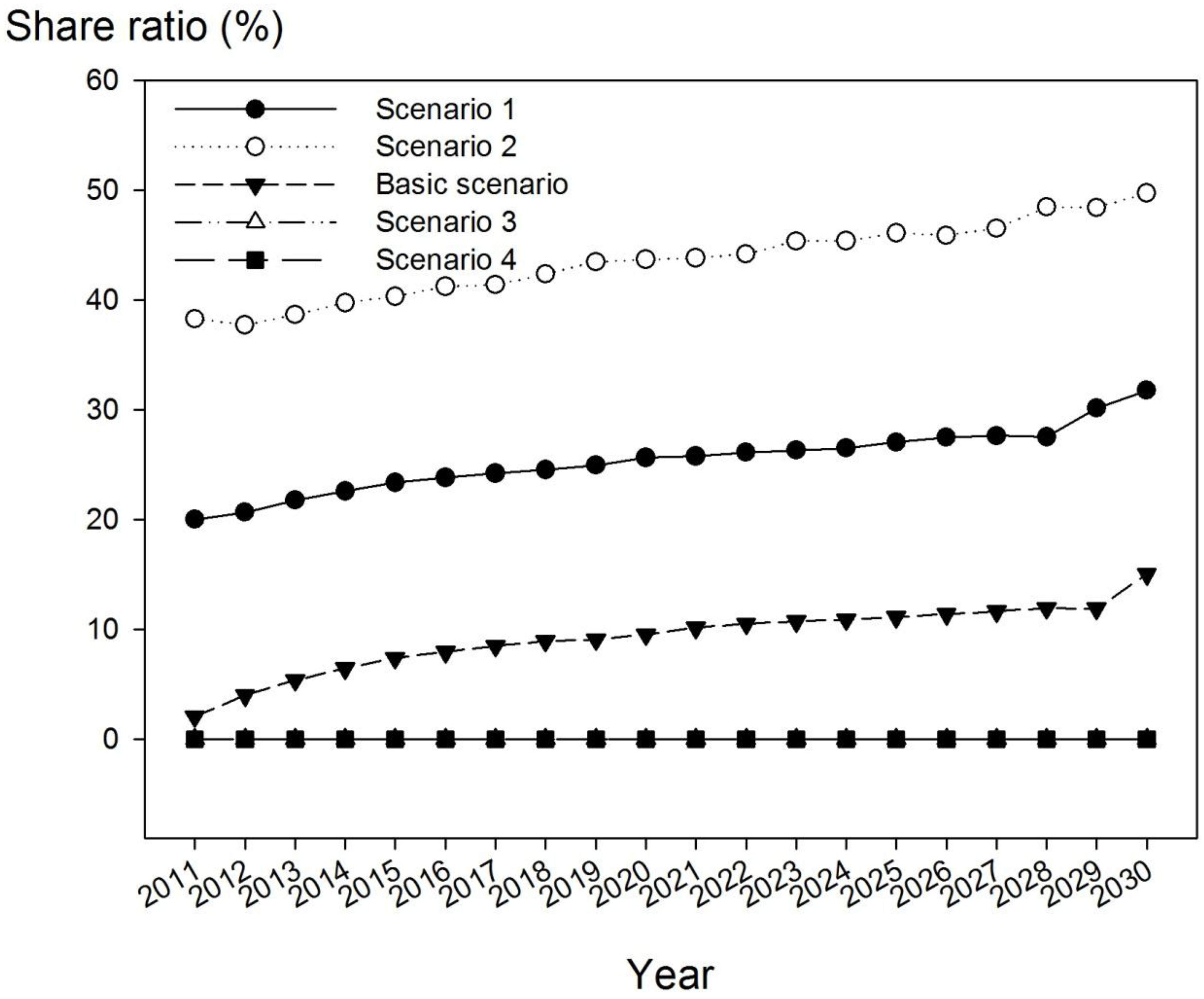 Energies 08 12369 g008