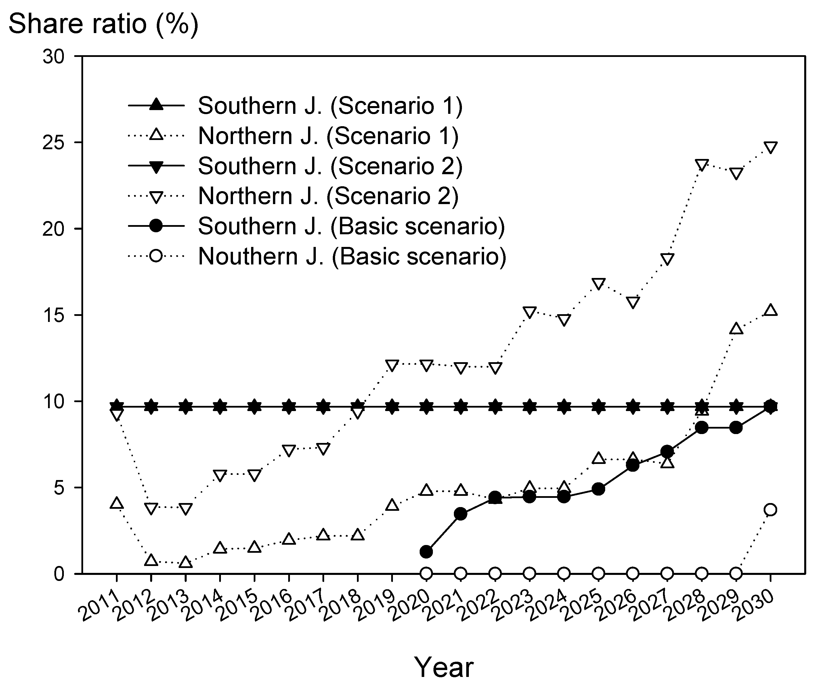 Energies 08 12369 g009