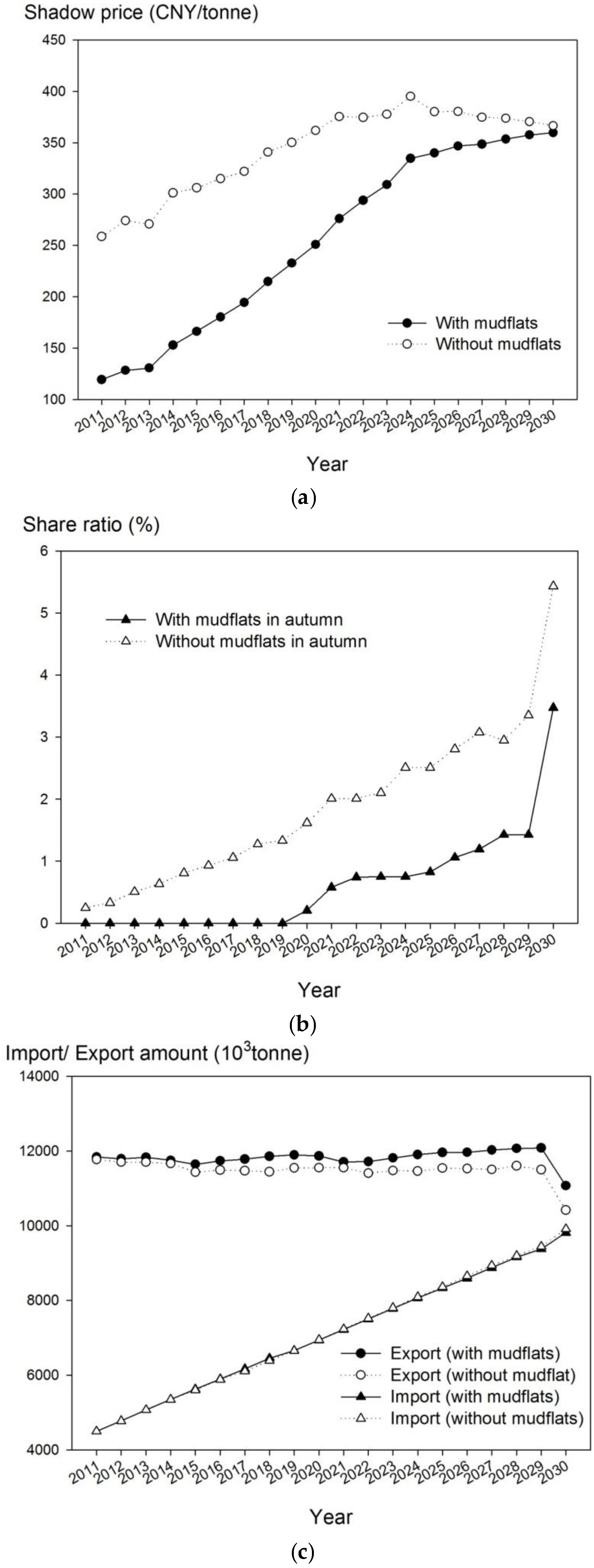 Energies 08 12369 g010