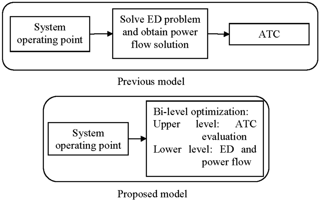 Energies 08 12370 g001 1024
