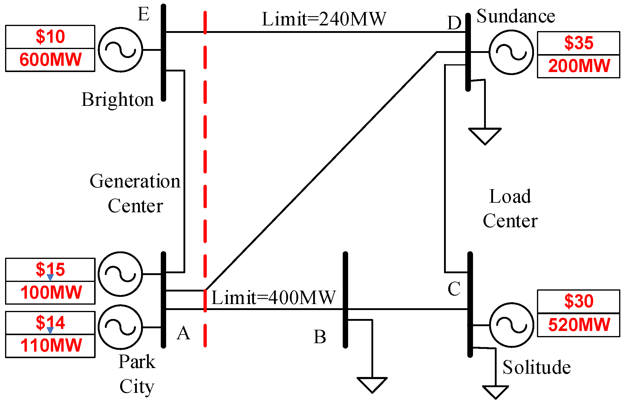 Energies 08 12370 g002