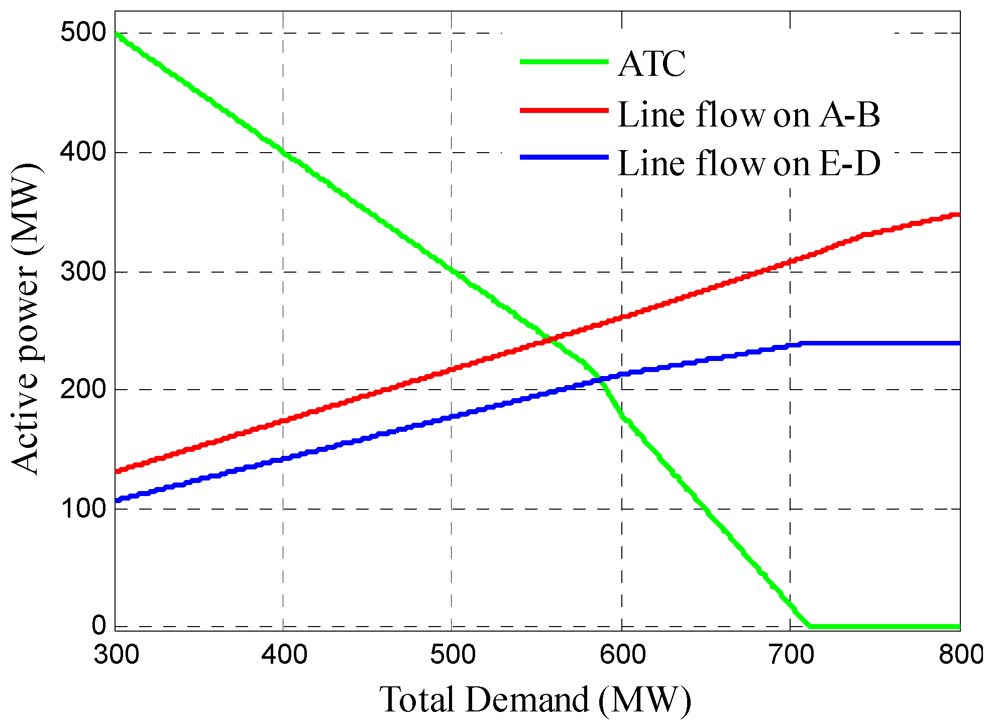 Energies 08 12370 g003