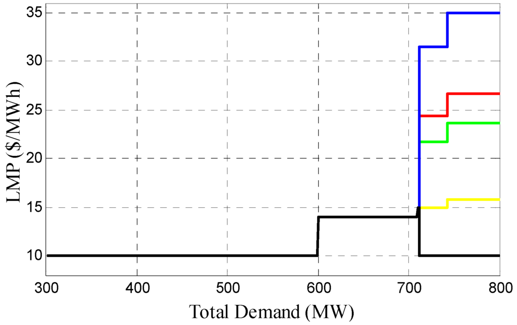 Energies 08 12370 g004 1024