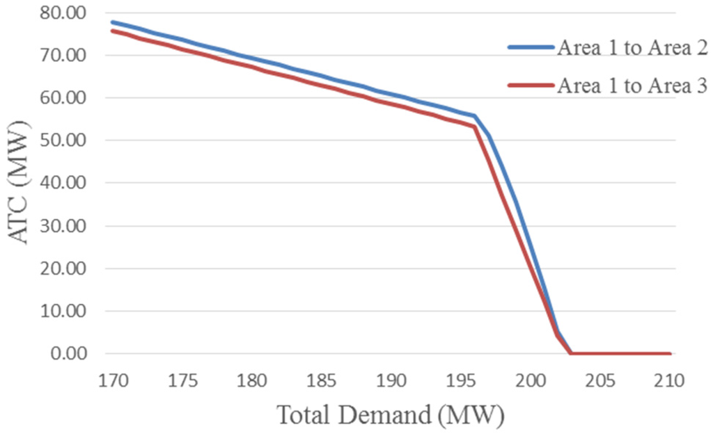 Energies 08 12370 g006 1024