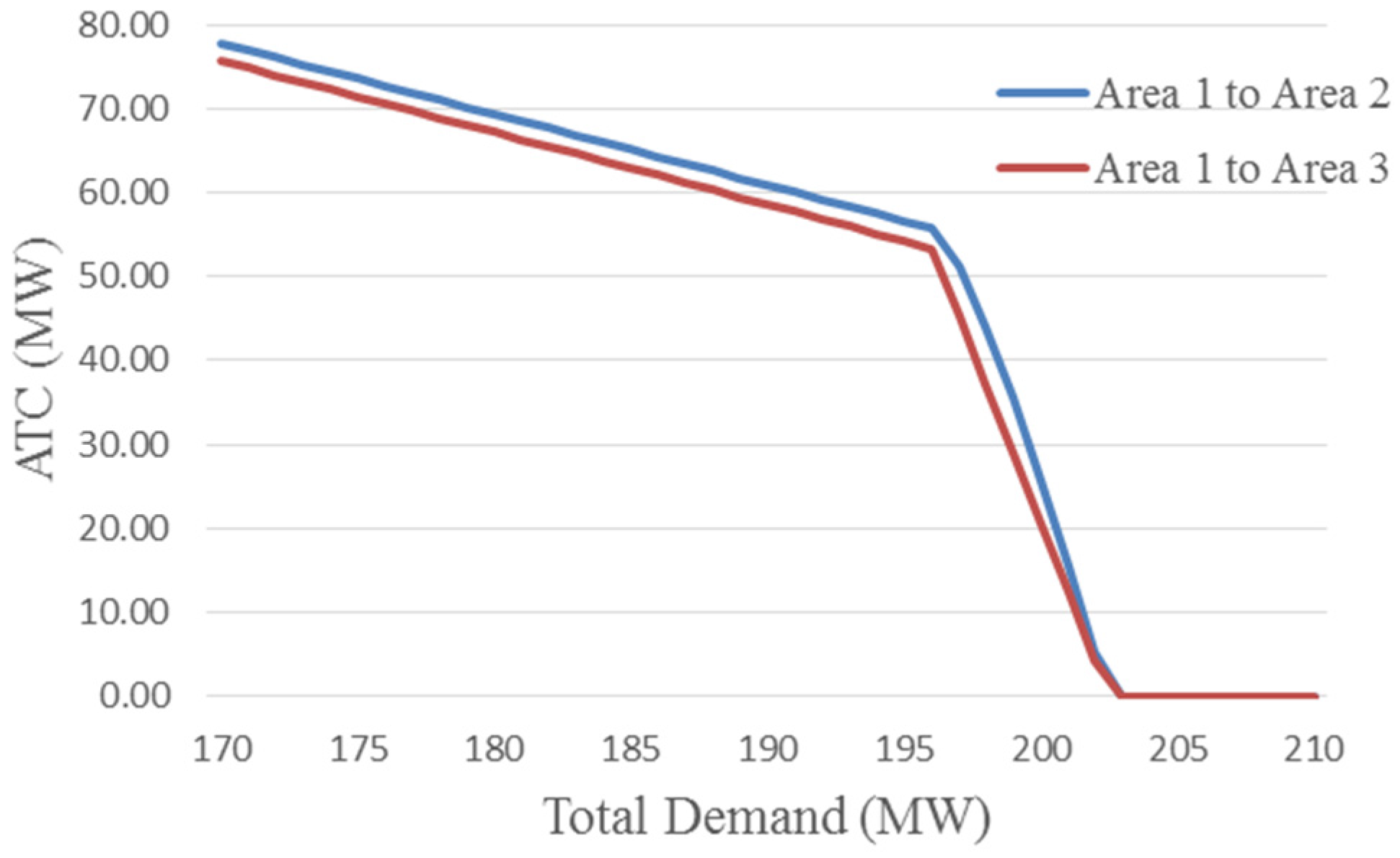 Energies 08 12370 g006