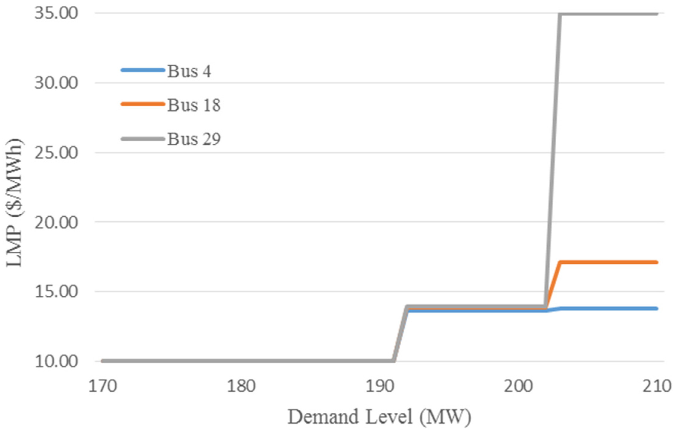 Energies 08 12370 g007