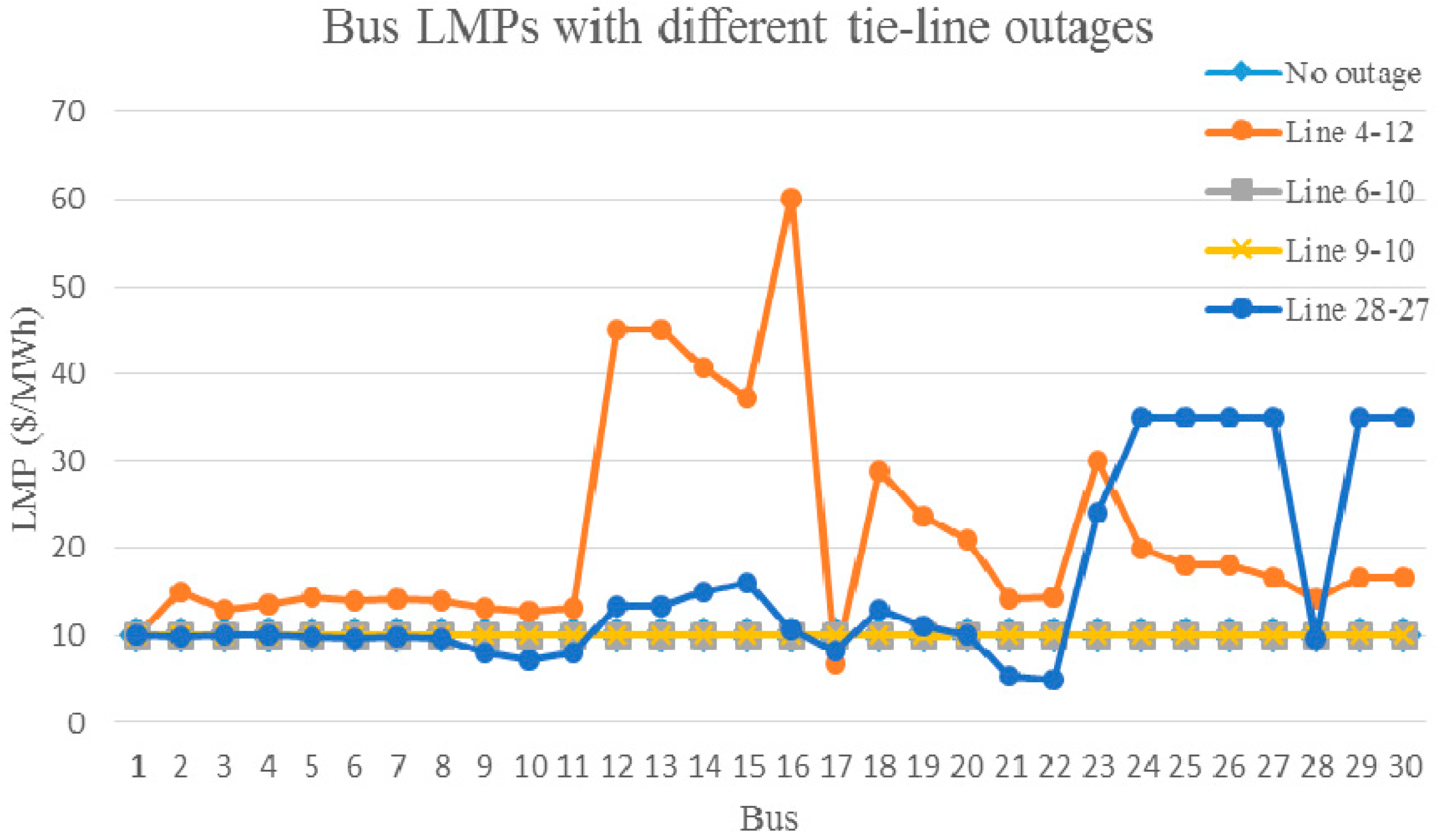 Energies 08 12370 g008