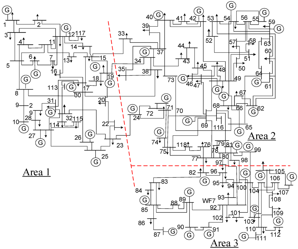 Energies 08 12370 g009 1024