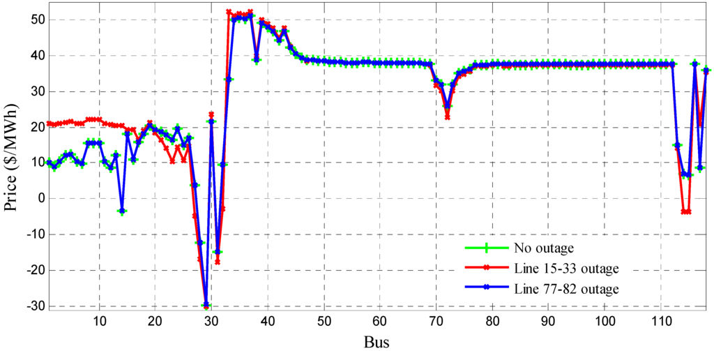 Energies 08 12370 g010 1024