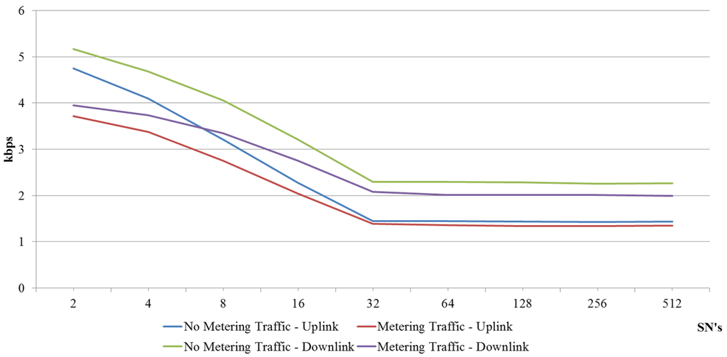 Energies 08 12372 g002 1024