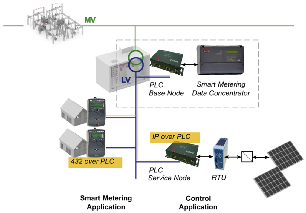 Energies 08 12372 g003 1024